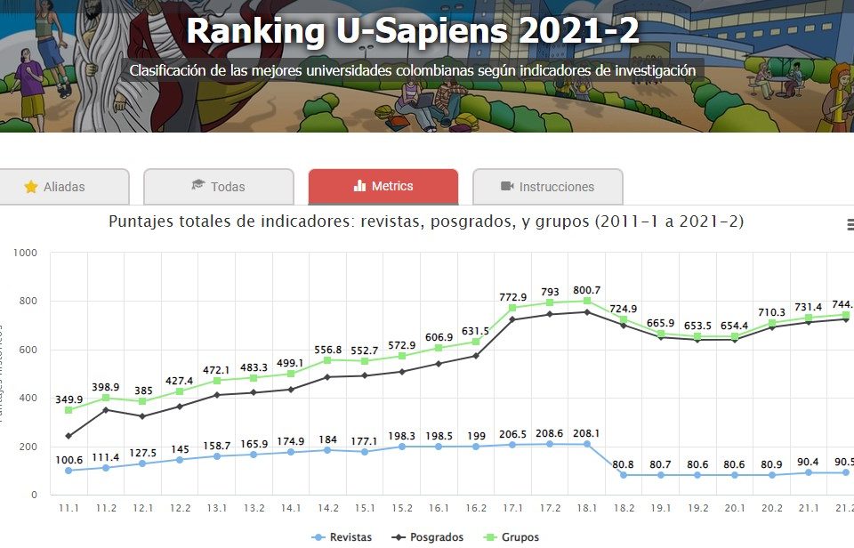 Ranking-U-Sapiens-2021-2