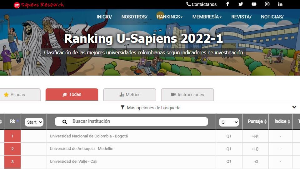 Reporte Ranking U-Sapiens 2022-1