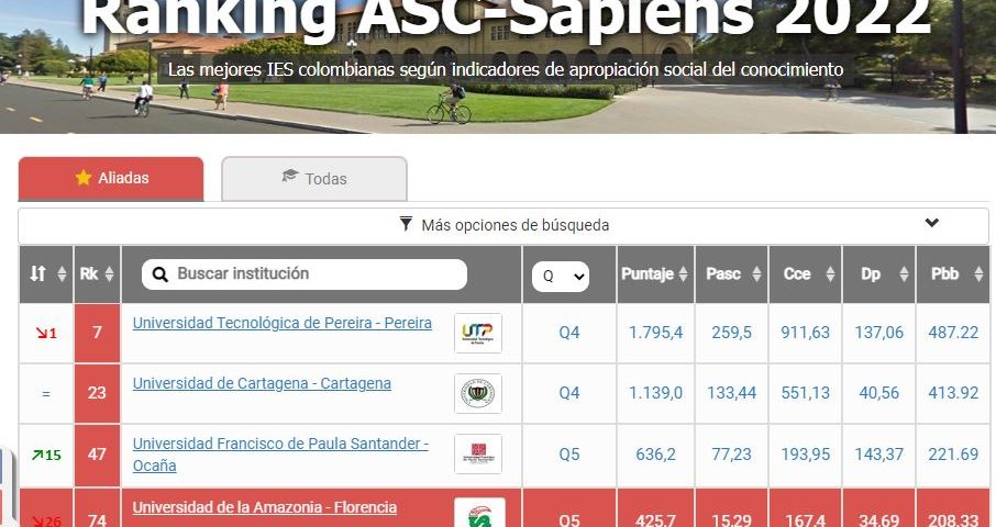Reporte Ranking ASC-Sapiens 2022