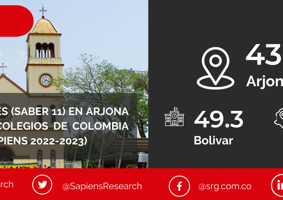 Los mejores ICFES (saber 11) en Arjona y los mejores colegios de Colombia (Ranking Col-Sapiens 2022-2023)