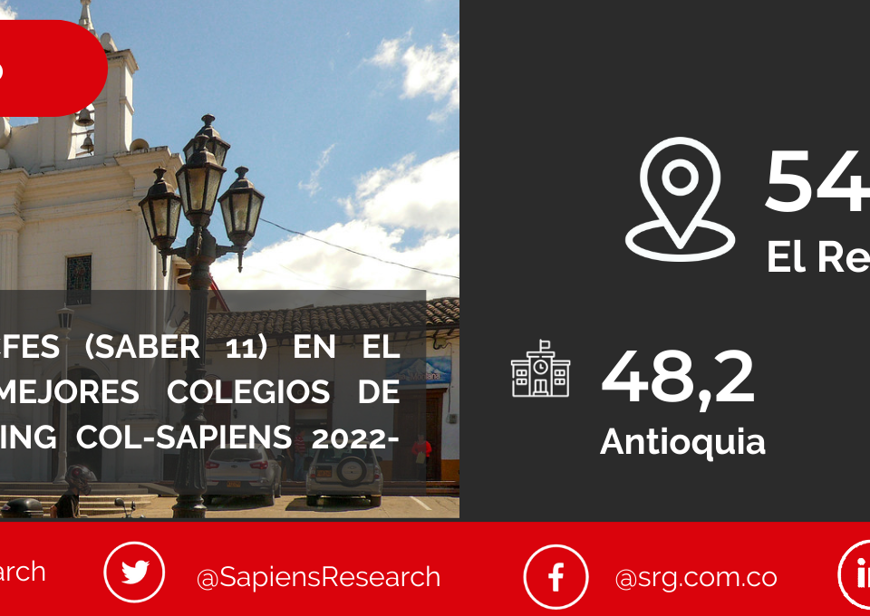 Los mejores ICFES (saber 11) en El Retiro y los mejores colegios de Colombia (Ranking Col-Sapiens 2022-2023)