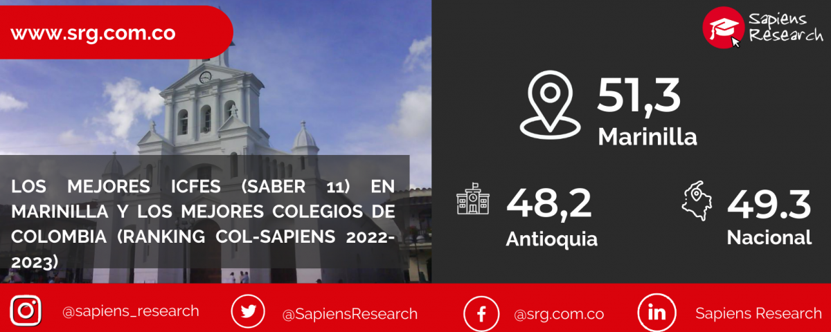Los mejores ICFES (saber 11) en Marinilla y los mejores colegios de Colombia (Ranking Col-Sapiens 2022-2023)