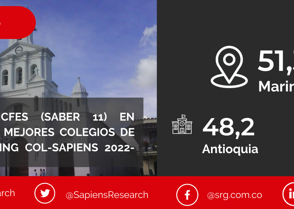 Los mejores ICFES (saber 11) en Marinilla y los mejores colegios de Colombia (Ranking Col-Sapiens 2022-2023)