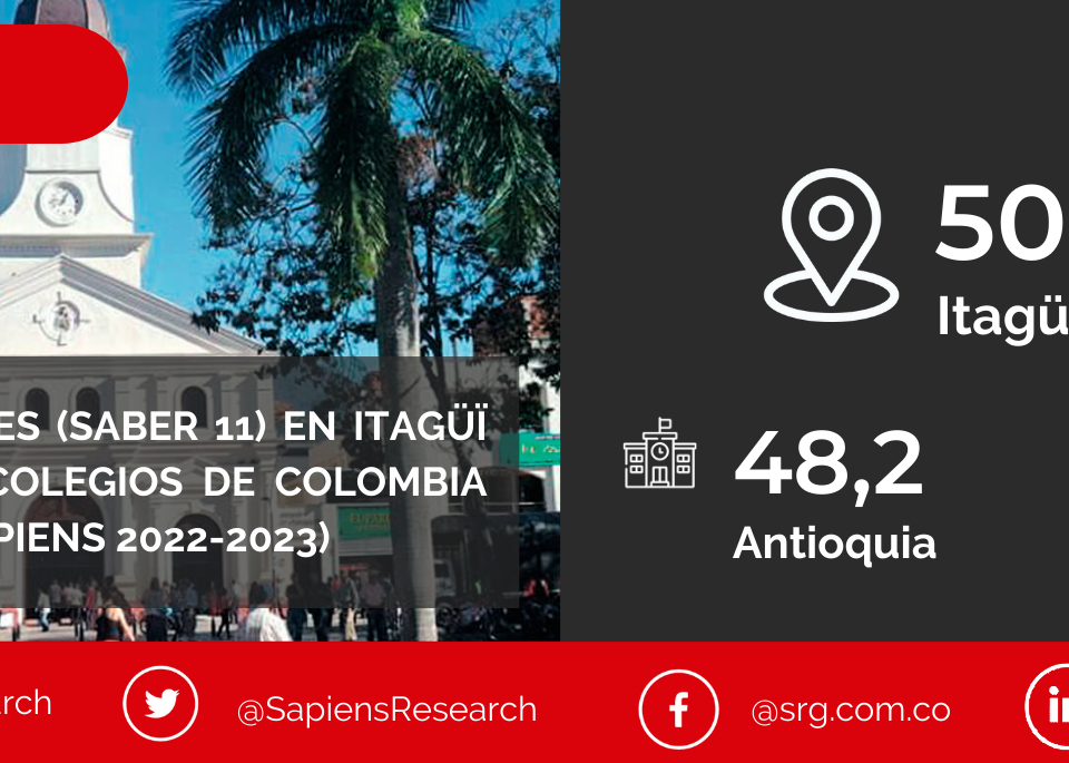 Los mejores ICFES (saber 11) en Itagüí y los mejores colegios de Colombia (Ranking Col-Sapiens 2022-2023)