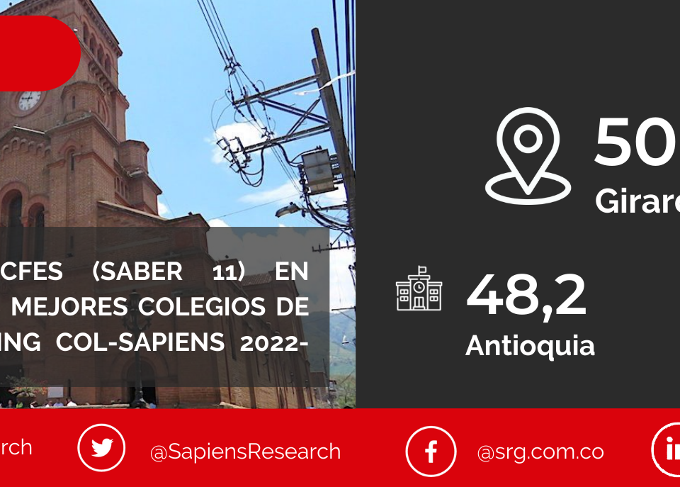 Los mejores ICFES (saber 11) en Girardota y los mejores colegios de Colombia (Ranking Col-Sapiens 2022-2023)