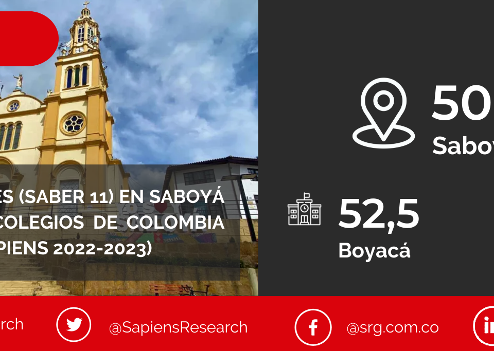 Los mejores ICFES (saber 11) en Saboyá y los mejores colegios de Colombia (Ranking Col-Sapiens 2022-2023)