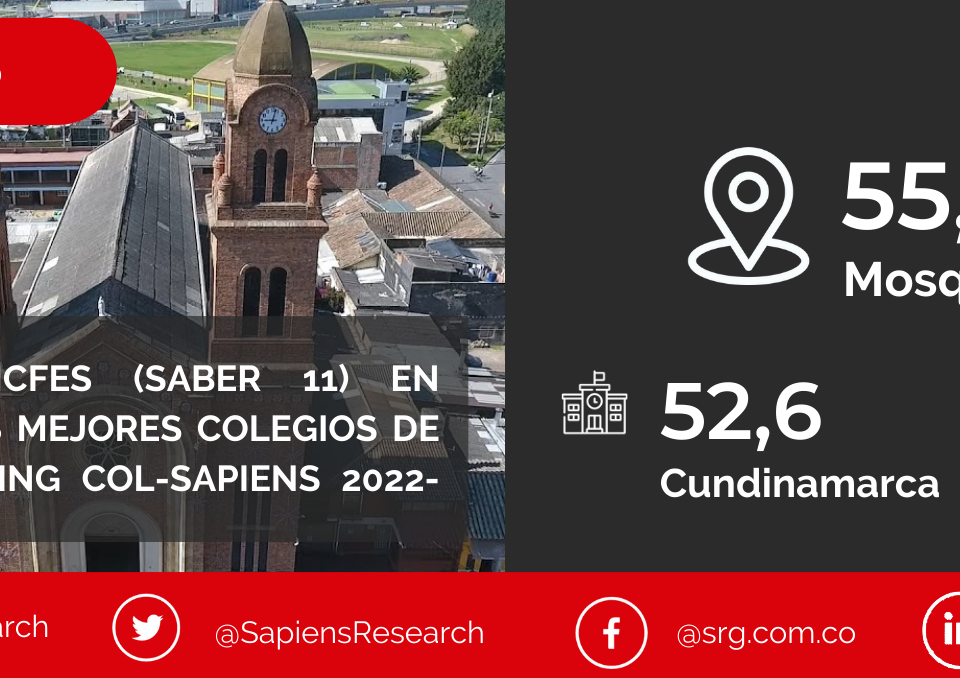 Los mejores ICFES (saber 11) en Mosquera y los mejores colegios de Colombia (Ranking Col-Sapiens 2022-2023)