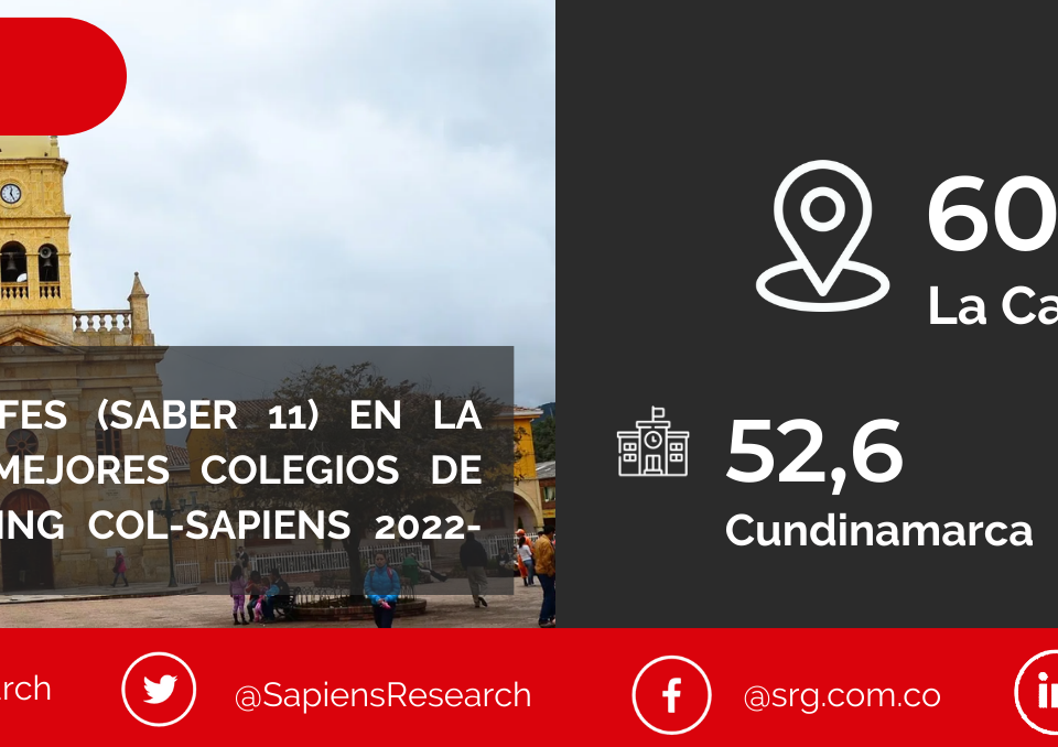 Los mejores ICFES (saber 11) en La Calera y los mejores colegios de Colombia (Ranking Col-Sapiens 2022-2023)