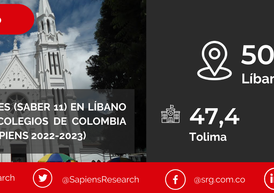 Los mejores ICFES (saber 11) en Líbano y los mejores colegios de Colombia (Ranking Col-Sapiens 2022-2023)