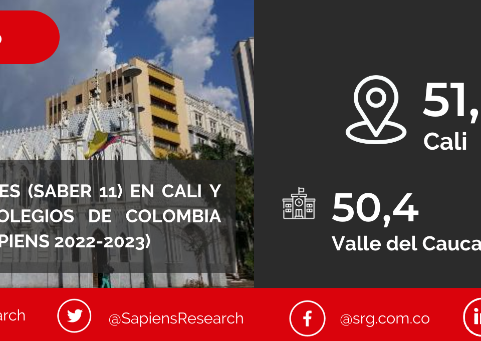 Los mejores ICFES (saber 11) en Cali y los mejores colegios de Colombia (Ranking Col-Sapiens 2022-2023)