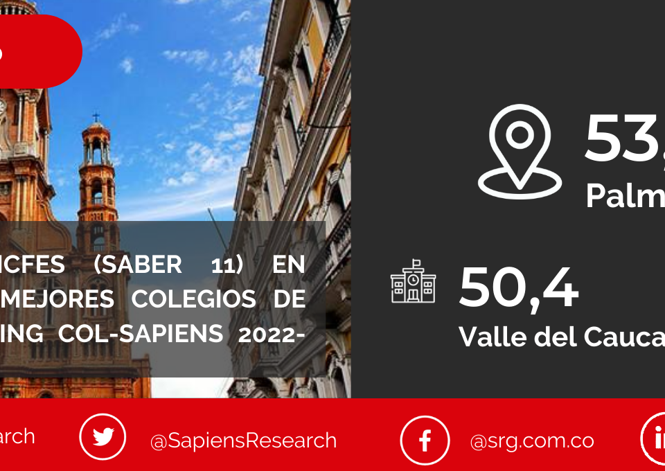 Los mejores ICFES (saber 11) en Palmira y los mejores colegios de Colombia (Ranking Col-Sapiens 2022-2023)