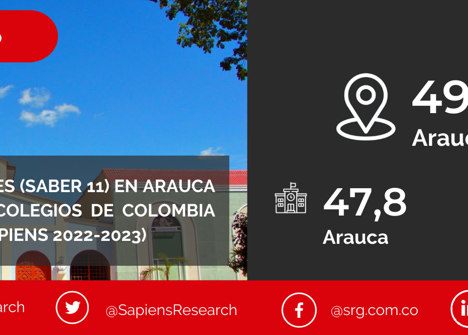 Los mejores ICFES (saber 11) en Arauca y los mejores colegios de Colombia (Ranking Col-Sapiens 2022-2023)