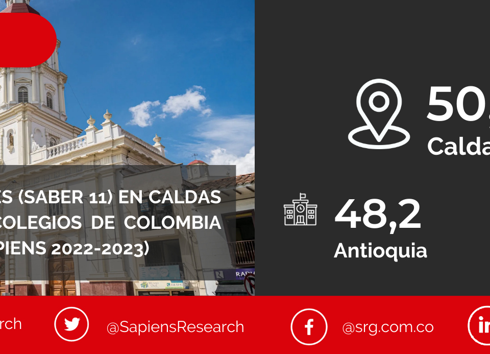 Los mejores ICFES (saber 11) en Caldas y los mejores colegios de Colombia (Ranking Col-Sapiens 2022-2023)