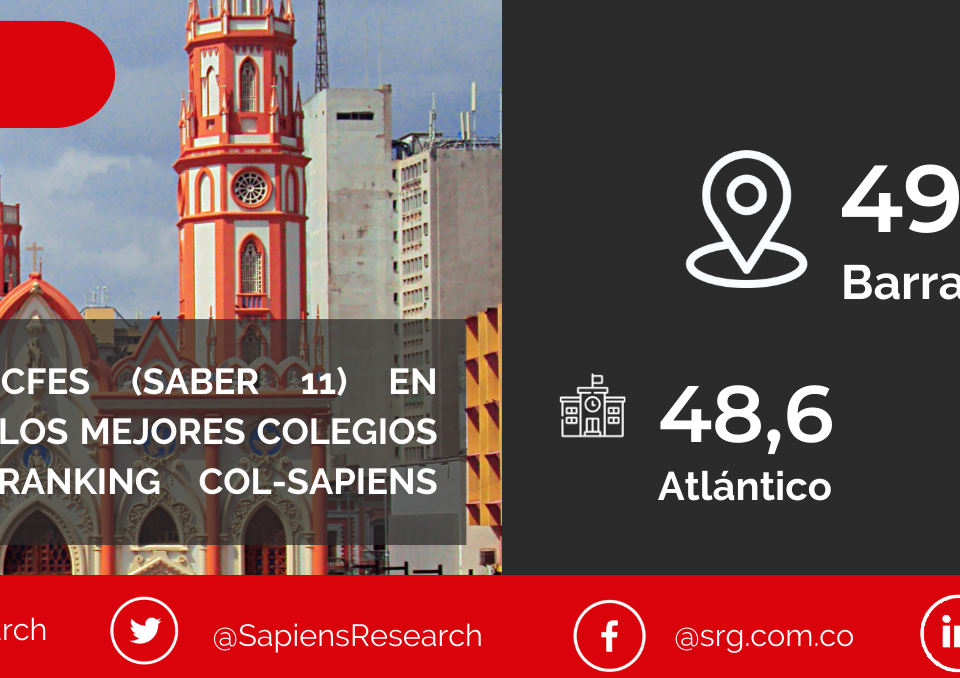 Los mejores ICFES (saber 11) en Barranquilla y los mejores colegios de Colombia (Ranking Col-Sapiens 2022-2023)