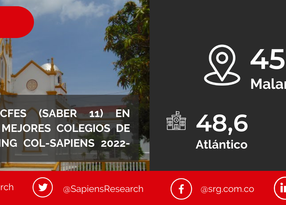 Los mejores ICFES (saber 11) en Malambo y los mejores colegios de Colombia (Ranking Col-Sapiens 2022-2023)