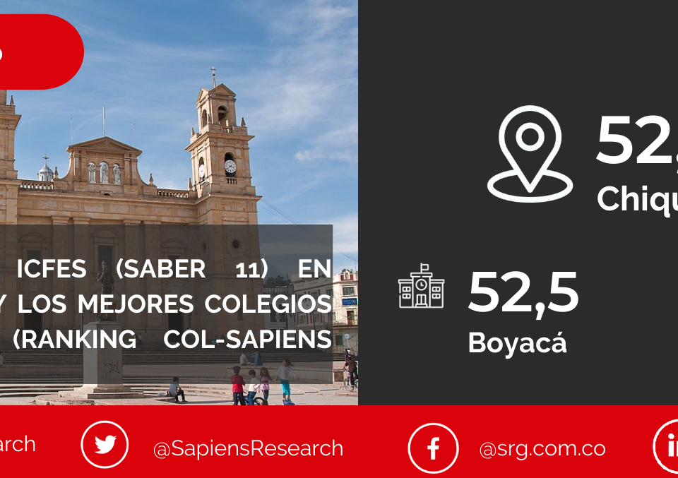 Los mejores ICFES (saber 11) en Chiquinquirá y los mejores colegios de Colombia (Ranking Col-Sapiens 2022-2023)