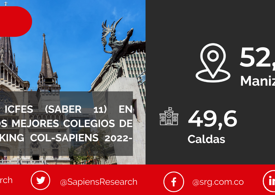 Los mejores ICFES (saber 11) en Manizales y los mejores colegios de Colombia (Ranking Col-Sapiens 2022-2023)