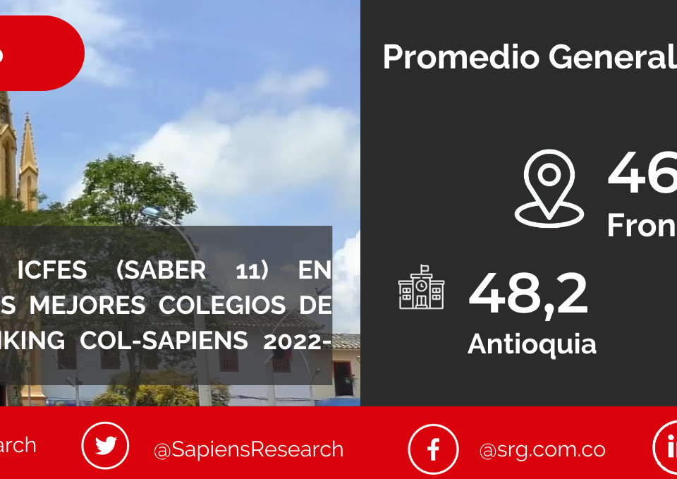 Los mejores ICFES (saber 11) en Frontino y los mejores colegios de Colombia (Ranking Col-Sapiens 2022-2023)