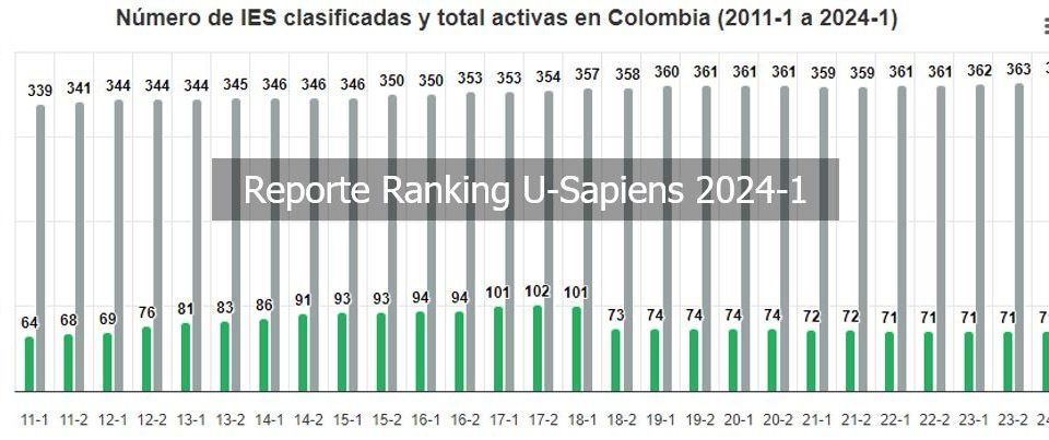 Reporte Ranking U-Sapiens 2024-1